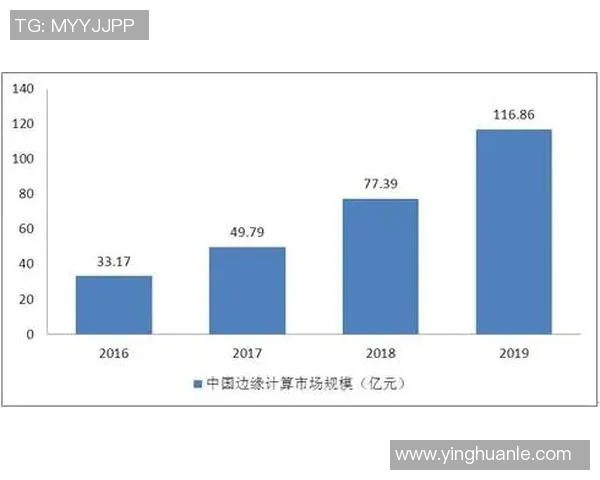 吉林市体育器材市场发展现状分析与未来趋势展望